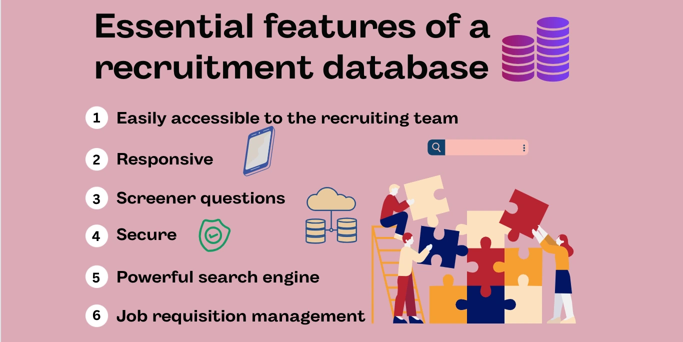 Recruiting Database Importance and Features